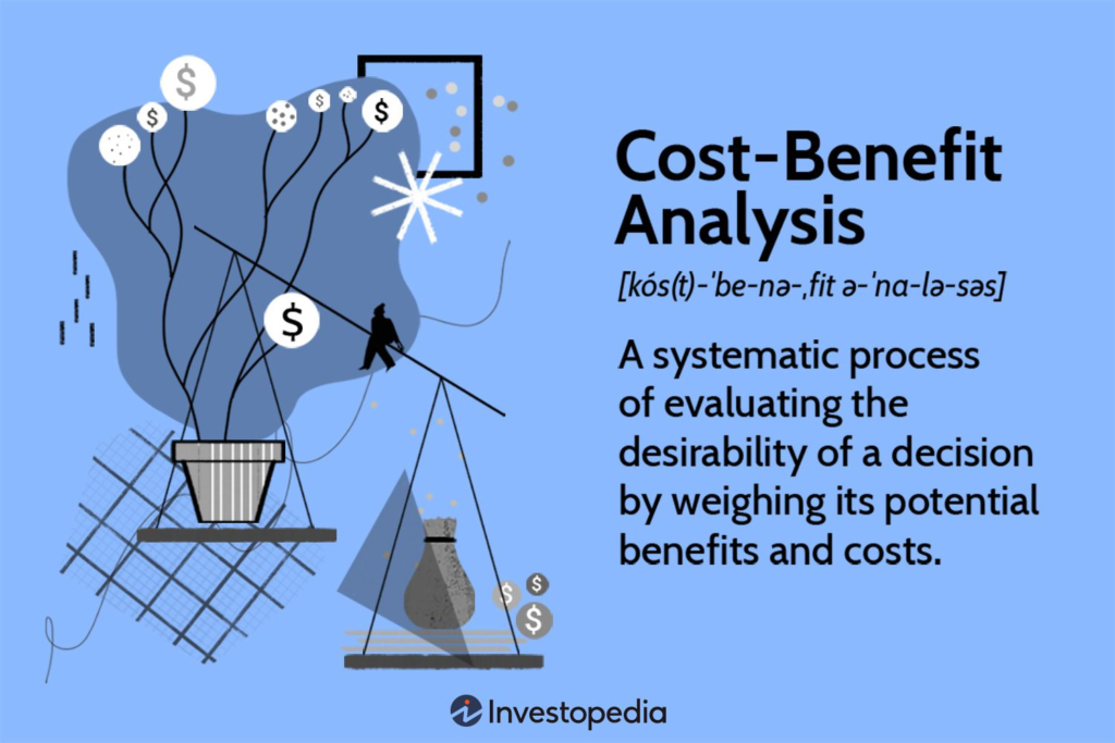 Cost Analysis