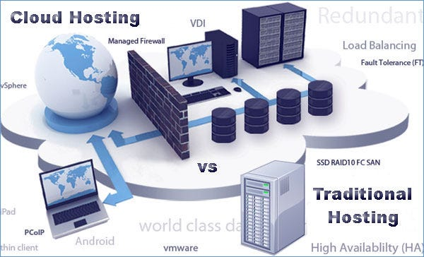 Traditional Hosting